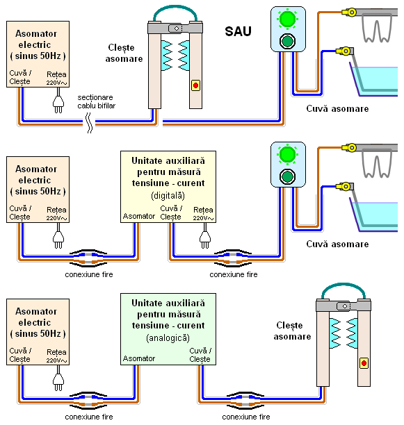 conectarea unității auxiliare de măsură la asomatorul electric